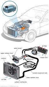 See C2864 repair manual